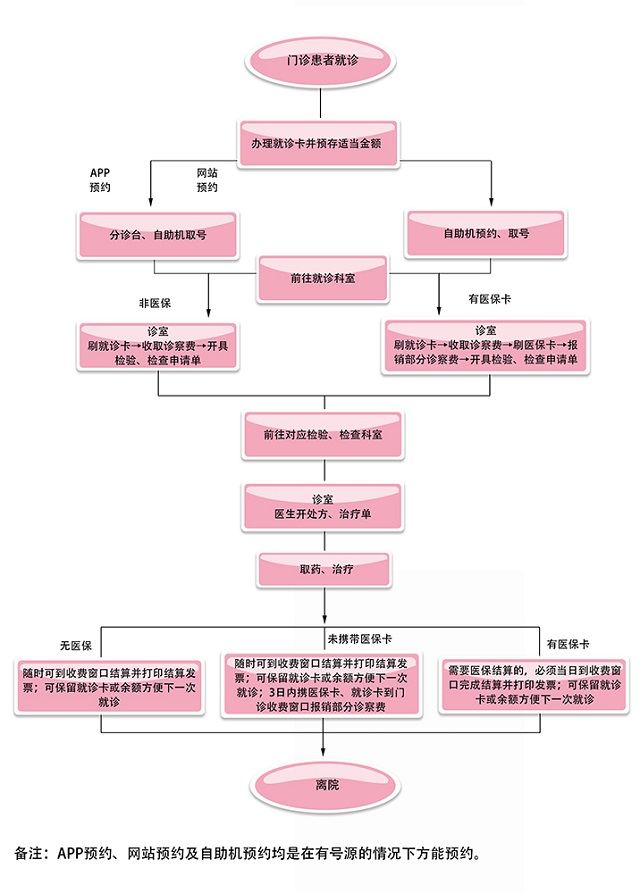 试管自然周期怀双胞胎风险高,成功几率再高也别盲目做